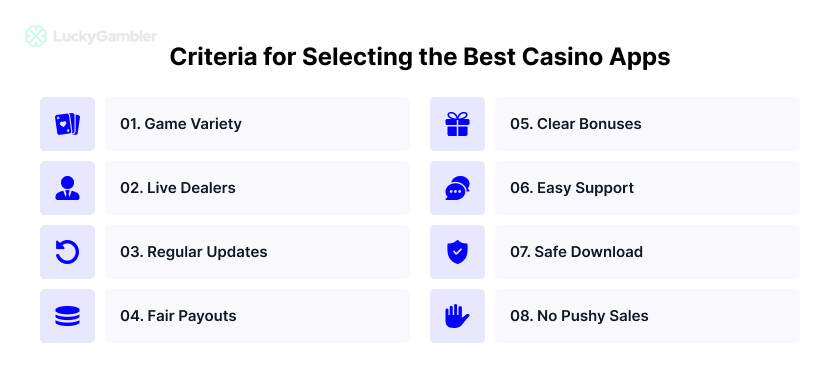 Infographic summarizing key points on selecting the best casino apps including game variety, payout rates, customer support, and avoiding pitfalls