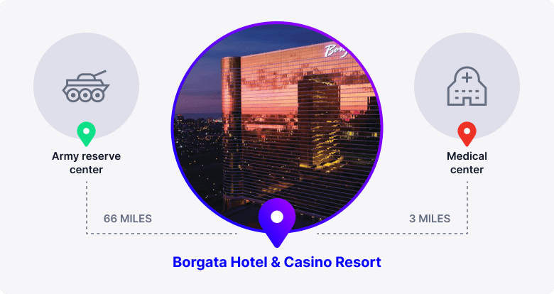 Borgata Hotel Casino Resort