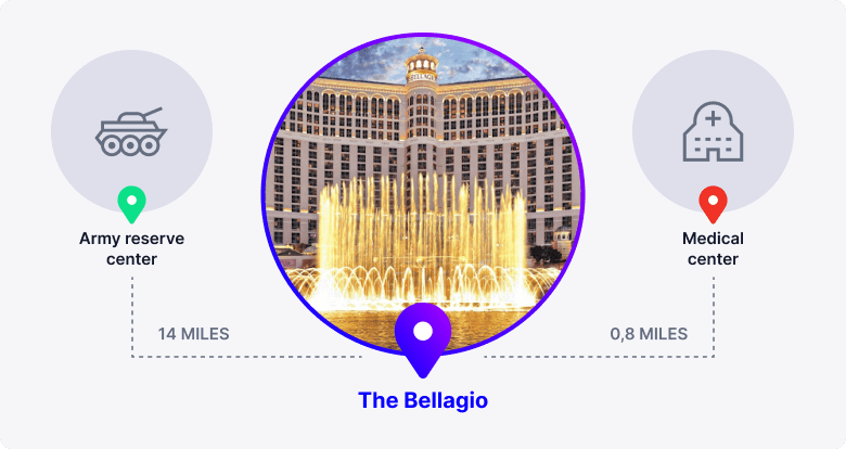 The Bellagio Casino