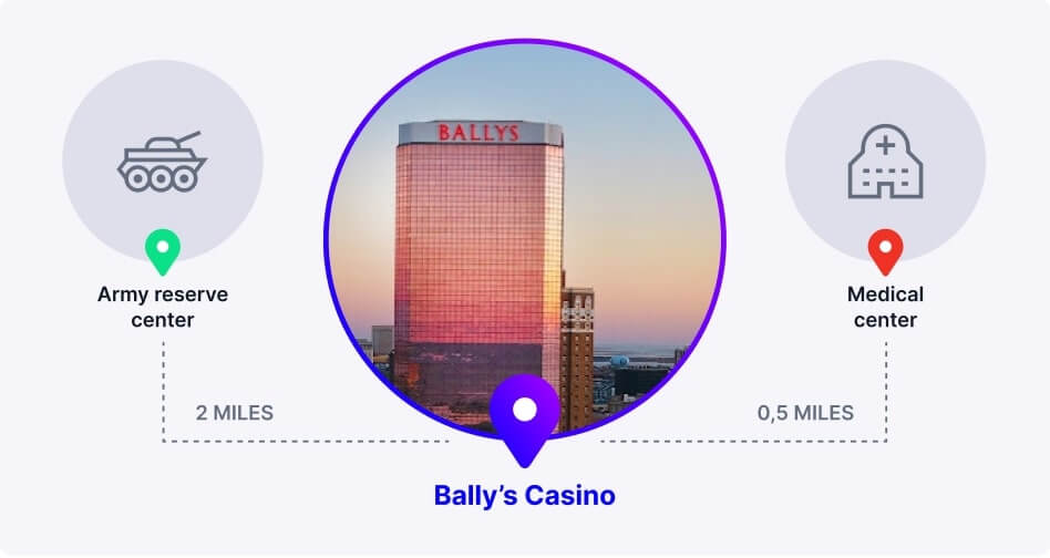 Bally’s Casino - Atlantic City
