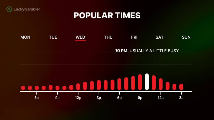 Illustration of a casino on a weekday with fewer players, depicting a quieter atmosphere compared to weekends