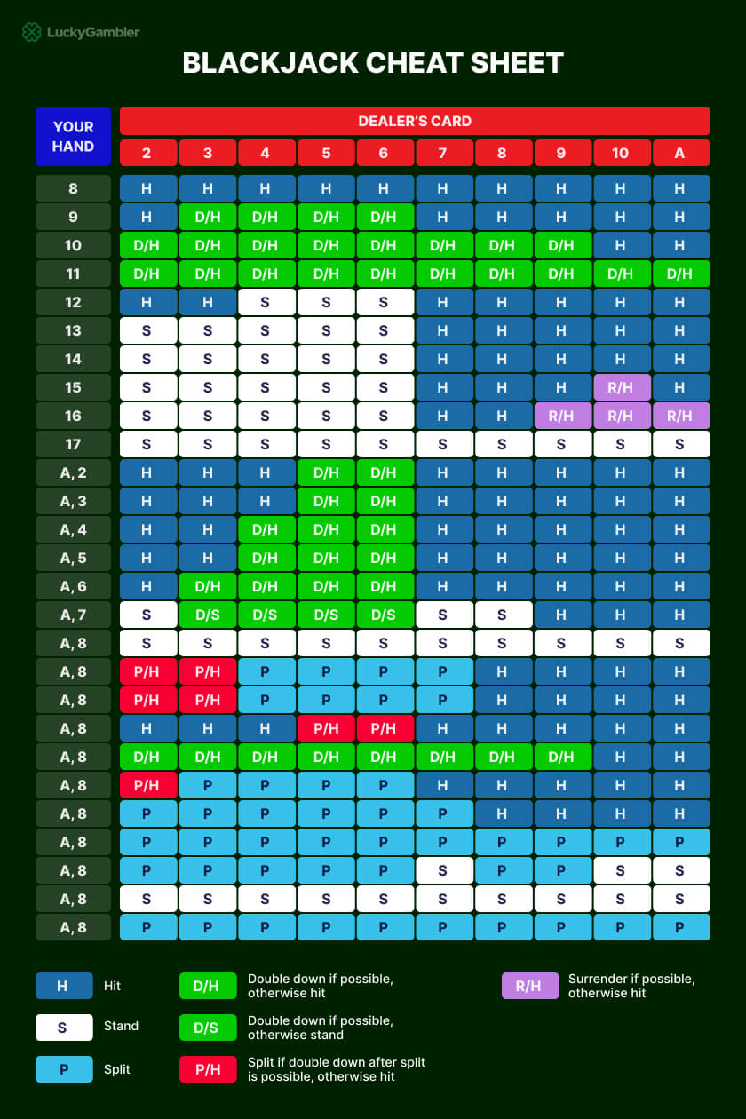 Image of a basic strategy table for blackjack, showing an example of how players can use it to make informed decisions and improve their chances of winning