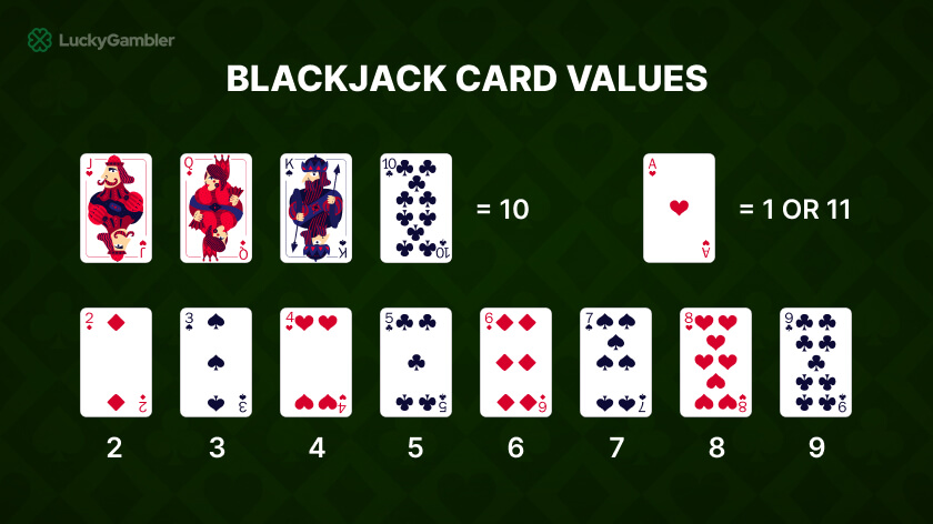 Illustration showing the values of cards in blackjack, providing a clear and informative graphic of card values essential for every player