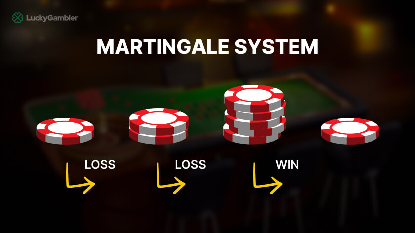 martingale strategy