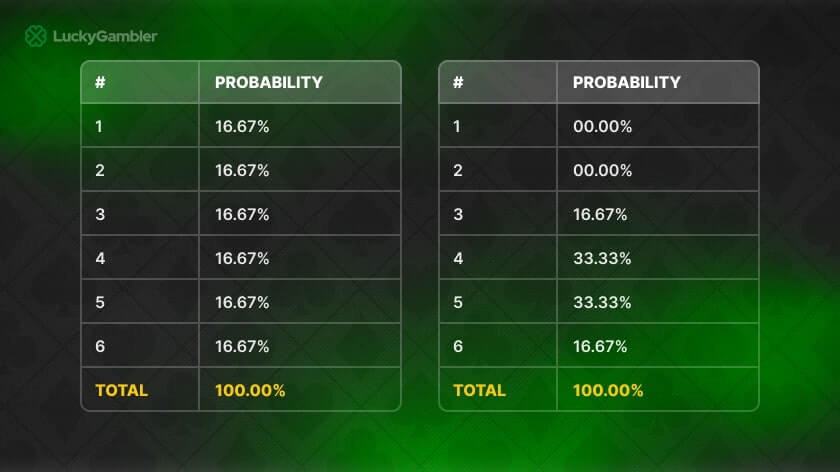 probability crabs