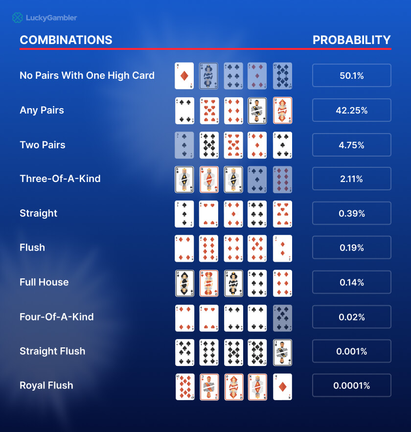 Explanation of video poker odds and probability for better strategy and winning