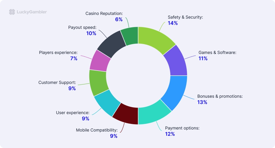 how we rate