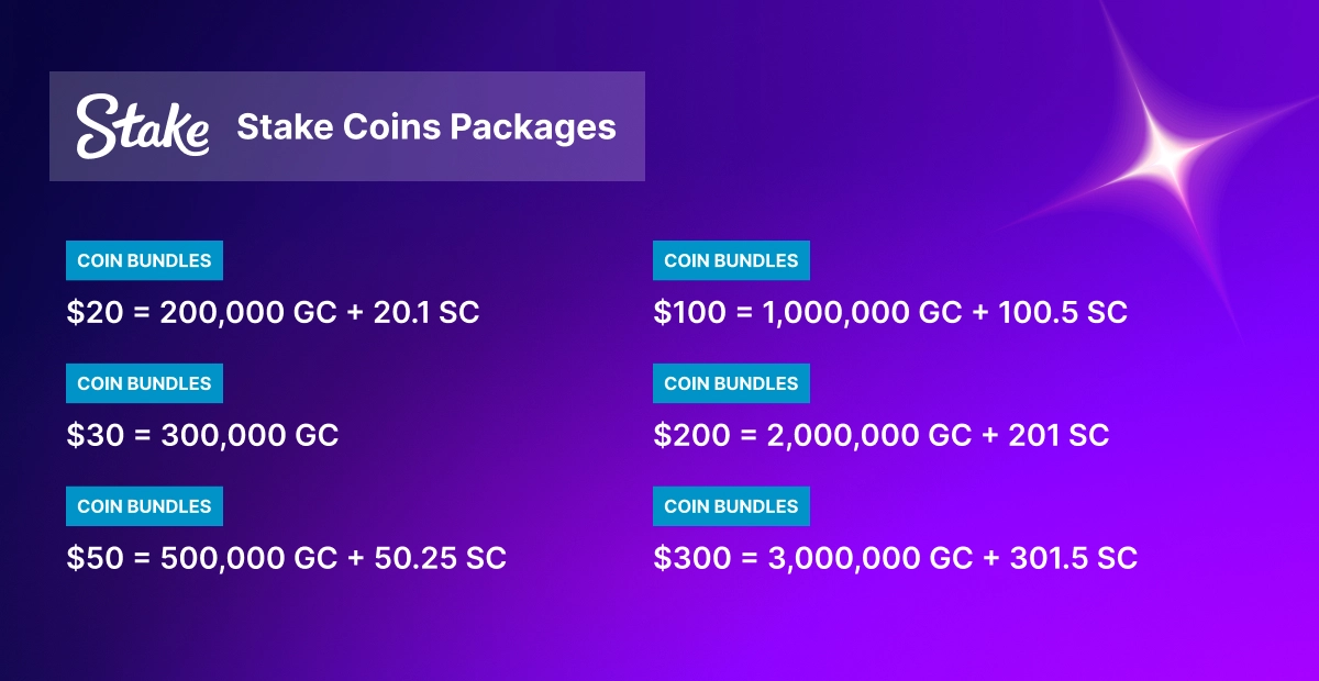Stake.us coin packages