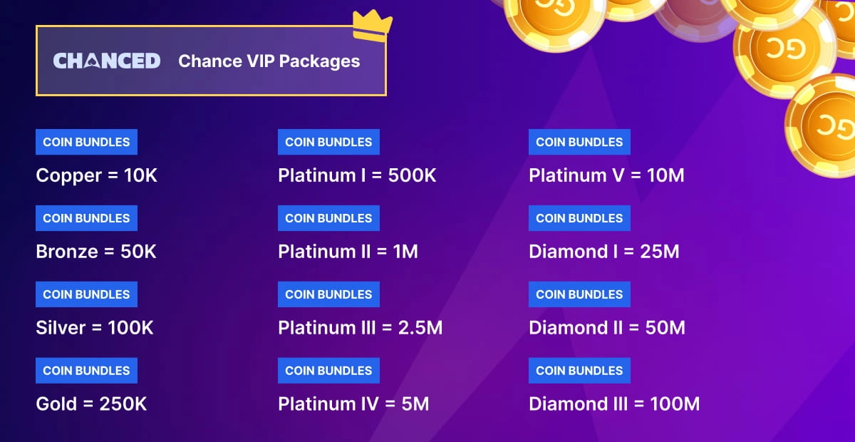 Chanced VIP programme