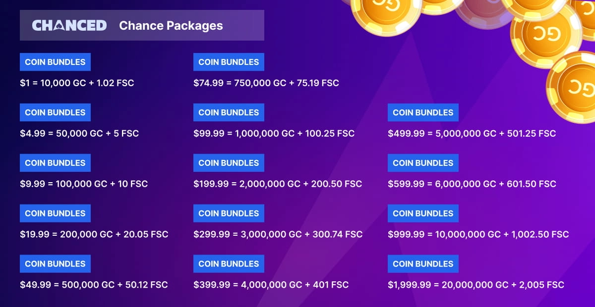Chanced coin packages