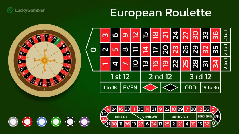 Photo of a European roulette