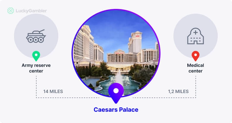 Caesars Palace
