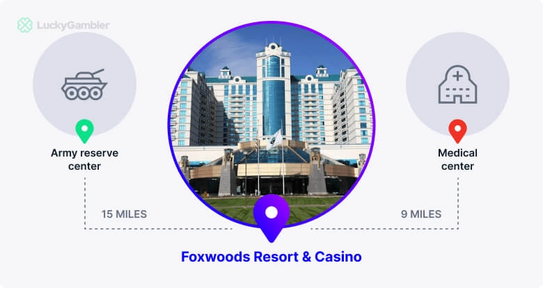 Foxwoods Resort Casino