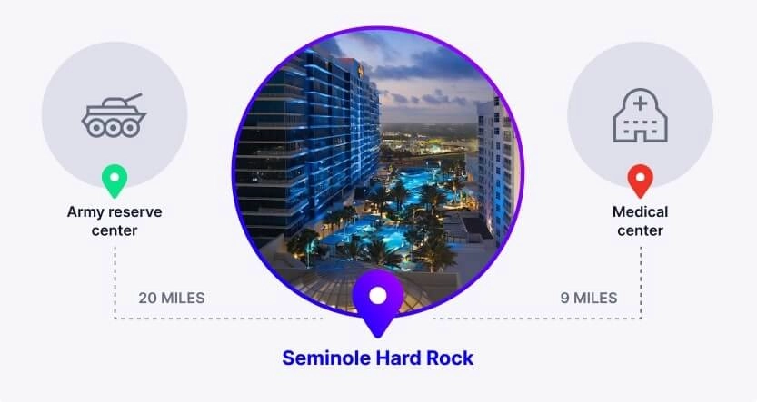 Seminole Hard Rock