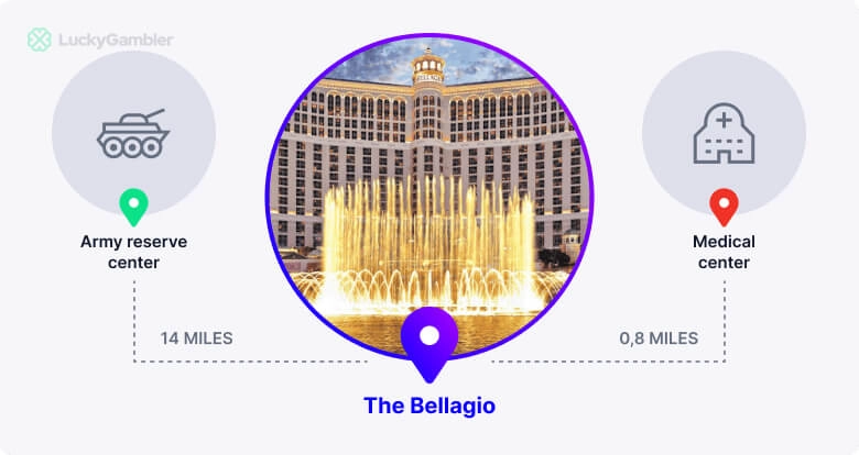 The Bellagio Casino