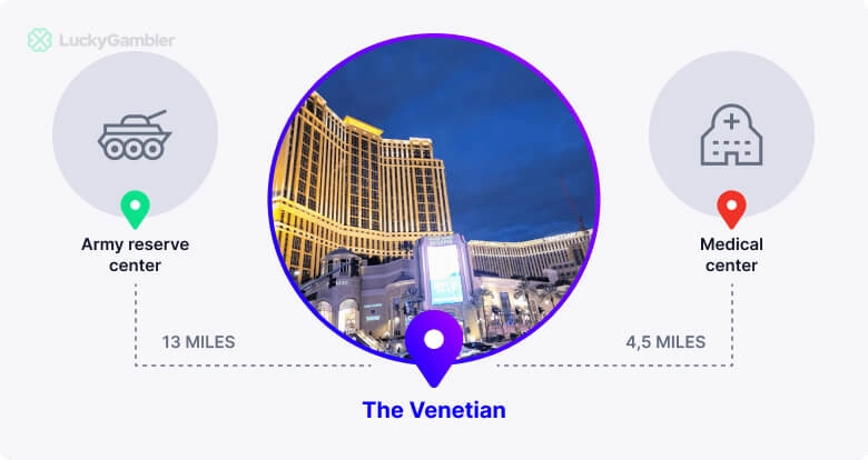 The Venetian Casino