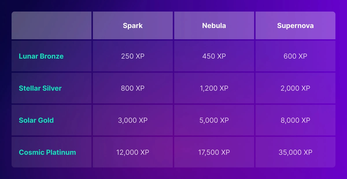 Moonspin Loyalty Program