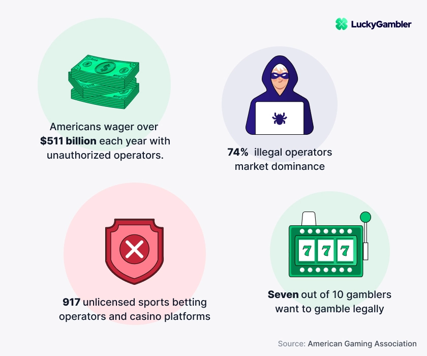 Illegal US Gambling Statistics