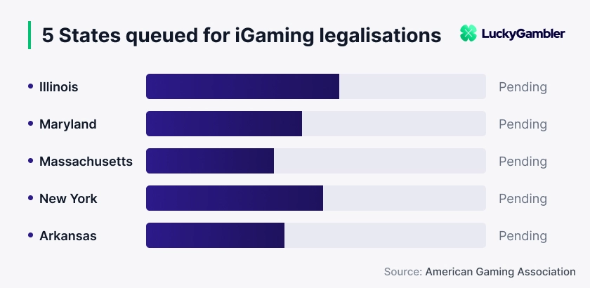 iGaming legalisations