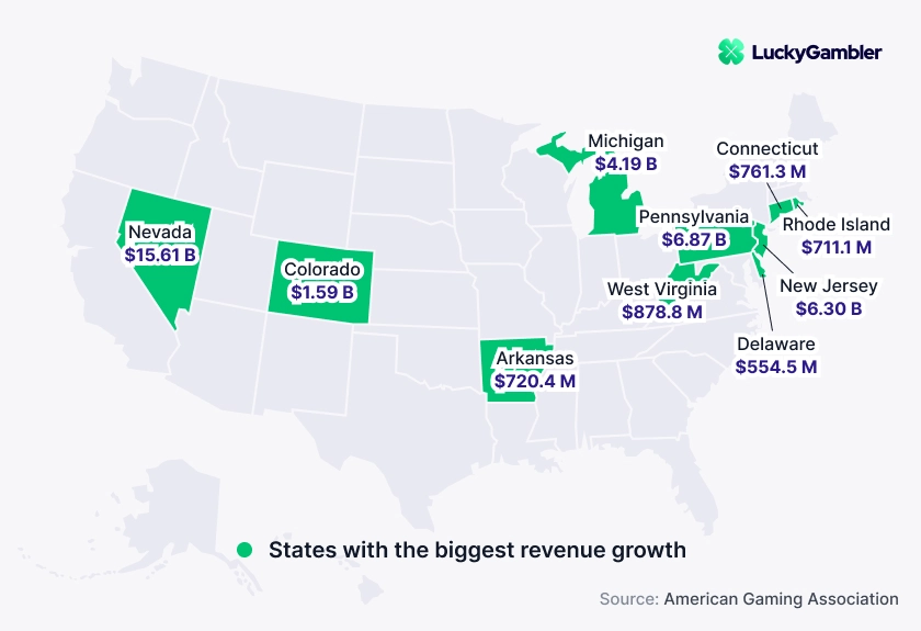 Gambling Industry Revenue by State