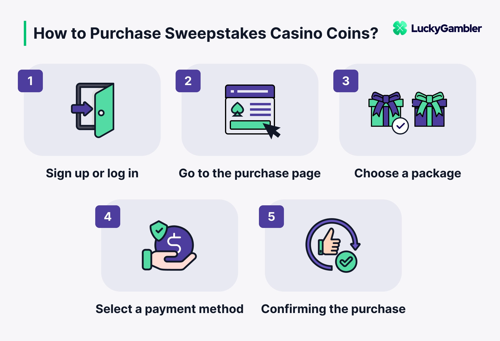 How to Purchase Sweepstakes Casino Coins