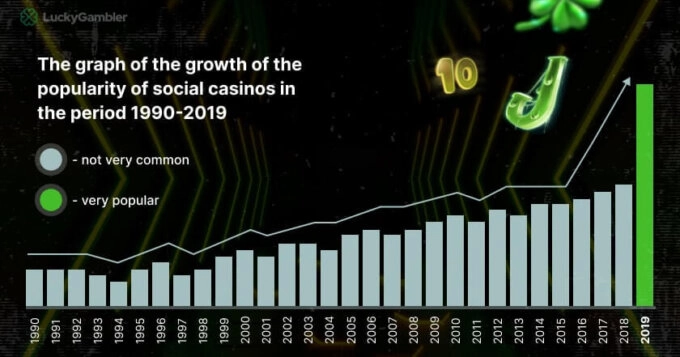 How Social Casinos are Changing the Online Gaming Landscape